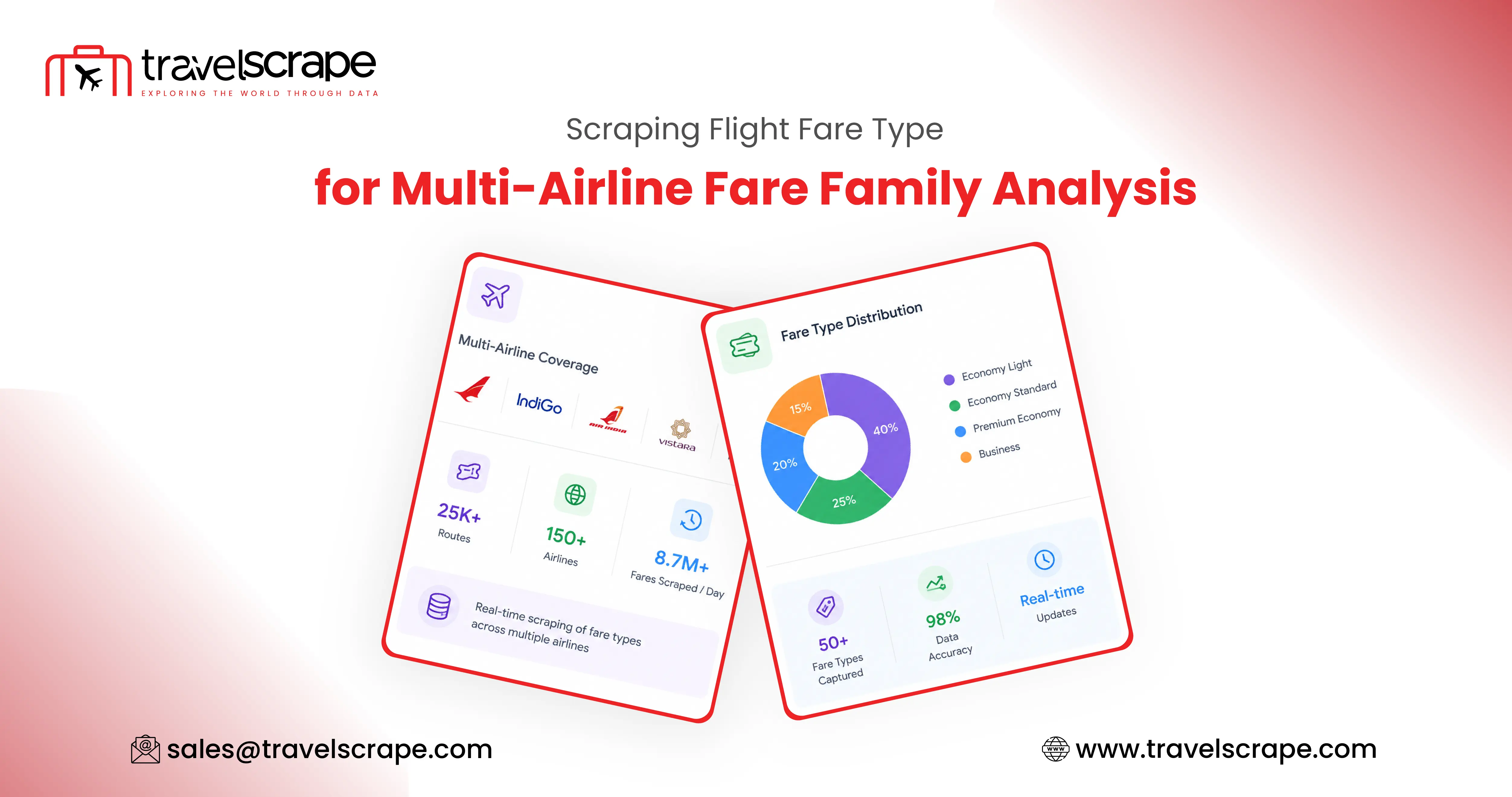 Scraping Flight Fare Type for Fare Family Analysis